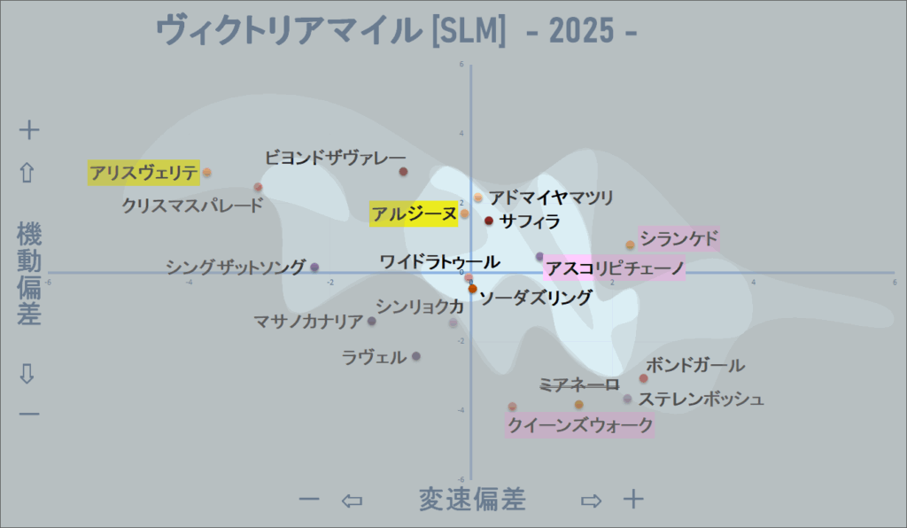 2025　ヴィクトリアマイル　機変マップ改　結果